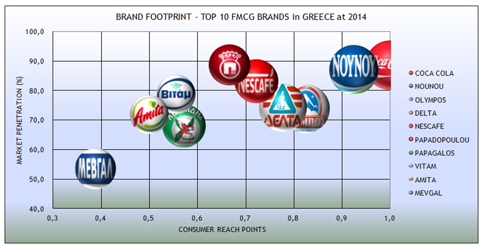 brand-footprint-top-10-GREECE-2014